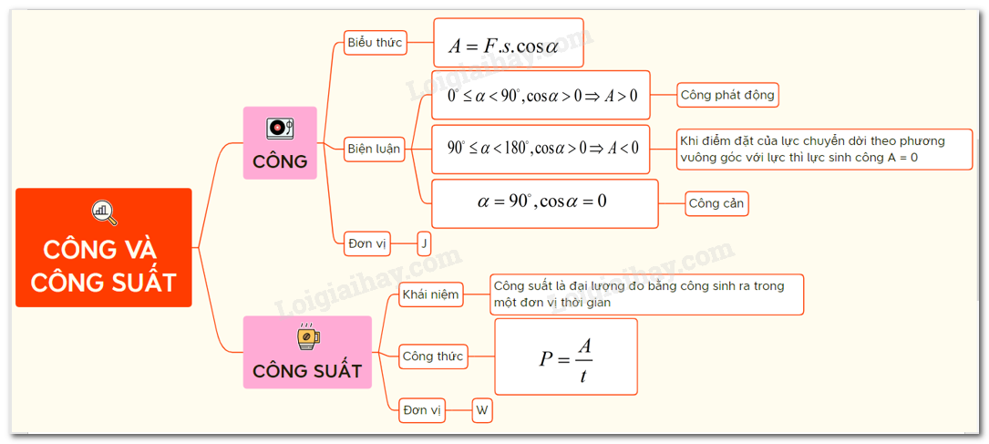 Công trong Vật lý Gallery 1