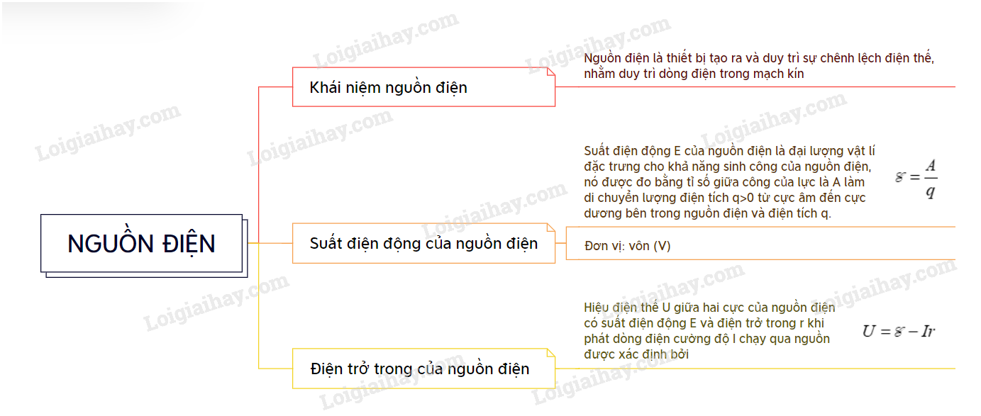 Công của nguồn điện là công của Gallery 1