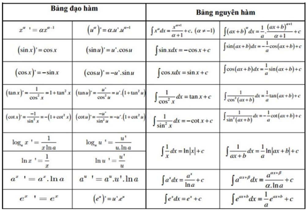 Đạo Hàm Mở Rộng: Khái Niệm, Ứng Dụng và Ví Dụ Minh Họa Gallery 1