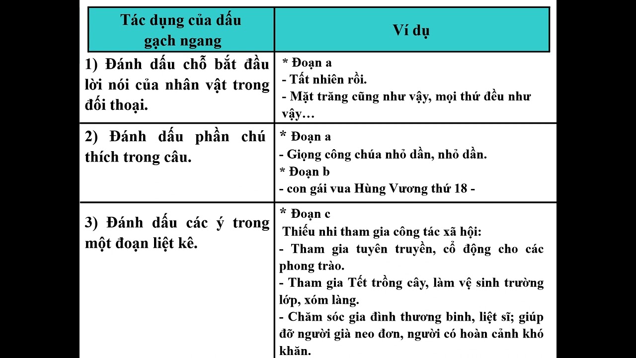 Dấu Gạch Ngang là gì?