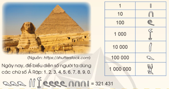 Dãy số tự nhiên lớp 4 Gallery 1