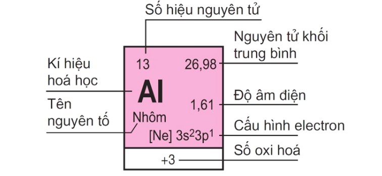 Điện tích hạt nhân bằng Gallery 1