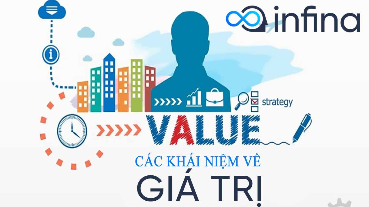 Khái niệm Giá trị là gì?