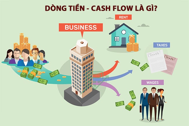 Giao Dòng Là Gì? Hướng Dẫn Chi Tiết Về Giao Dòng Trong Kinh Doanh Gallery 1