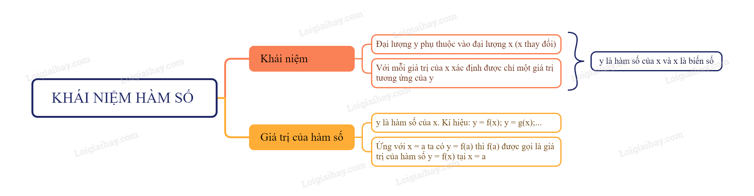 Hàm số và ứng dụng trong cuộc sống Gallery 1