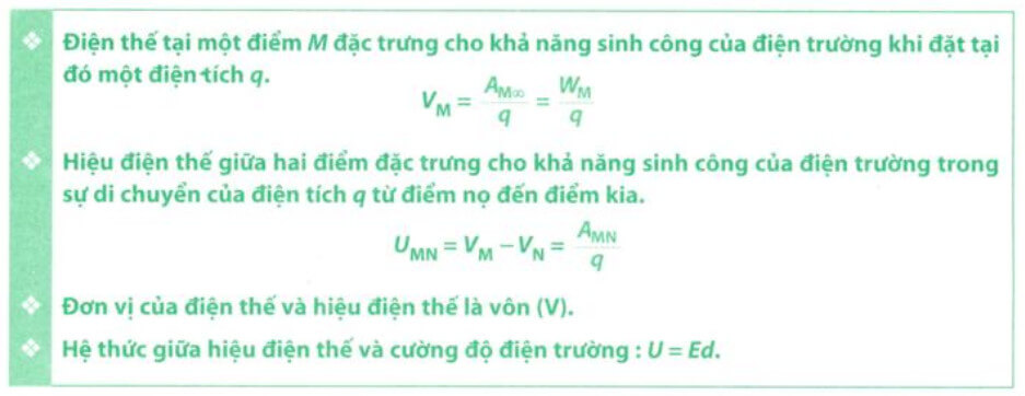 Hiệu Điện Thế Giữa Hai Đầu Gallery 1