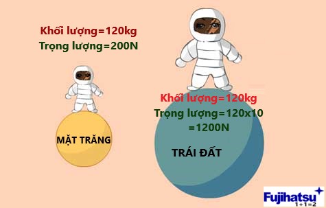 Khối lượng là gì?