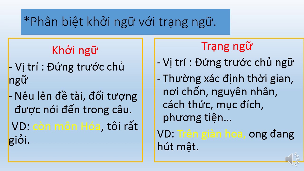 Khởi Ngữ Văn 9: Tổng hợp kiến thức và bài tập Gallery 1