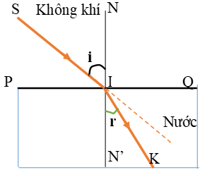 Hiện tượng khúc xạ là hiện tượng gì? Gallery 1