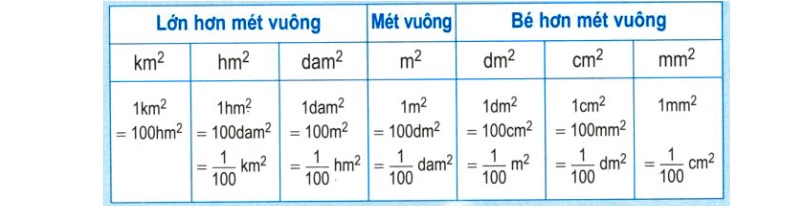 1 mét vuông là bao nhiêu? Gallery 1