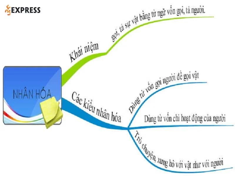 Tác dụng của Biện pháp tu từ Nhân hóa Gallery 1