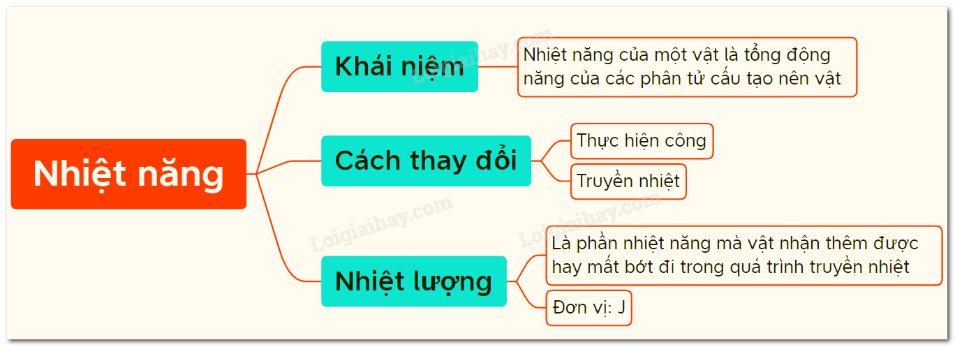 Nhiệt Lượng Là Gì Lớp 8? Gallery 1