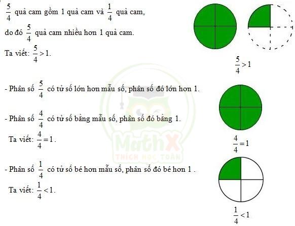 Ôn tập Phân số Lớp 4 Gallery 1