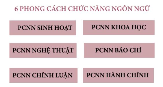 Phong cách ngôn ngữ báo chí là gì? Gallery 2