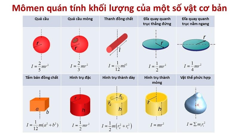 Quán tính là tính chất gì? Gallery 1