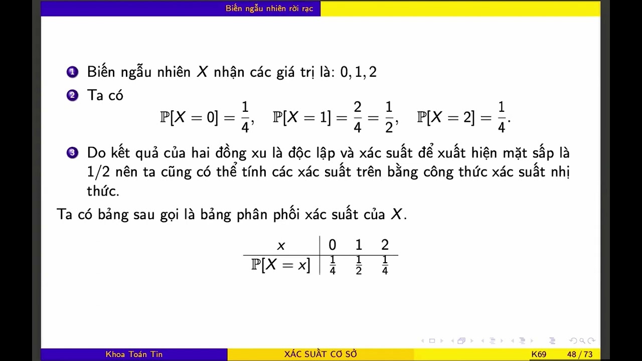 Rời Rạc Là Gì? Khái Niệm, Ví Dụ Và Ứng Dụng Gallery 1