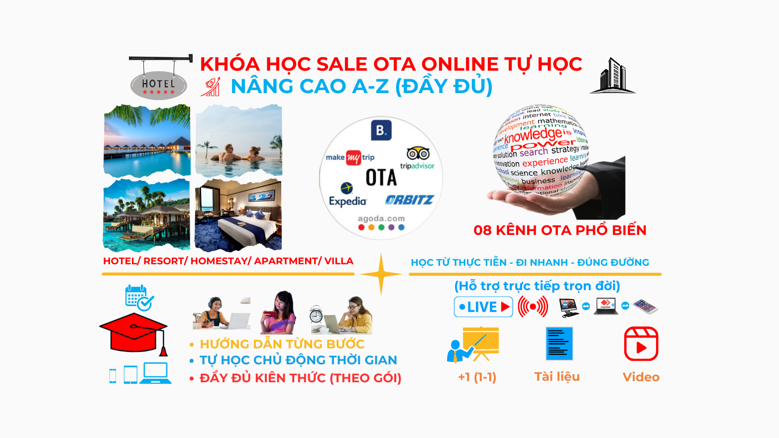 Tự Học Sale OTA: Hướng Dẫn Chi Tiết Từ A-Z Gallery 1
