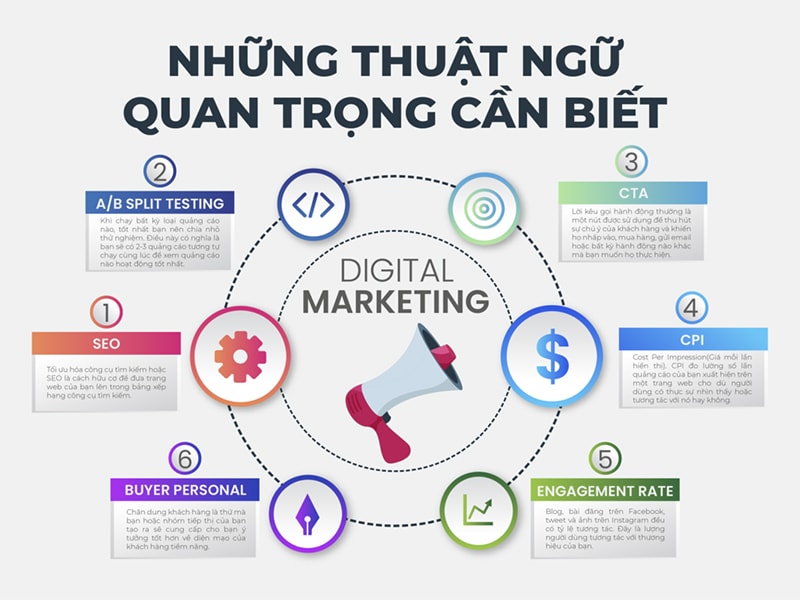 Học SEO hiệu quả: Từ cơ bản đến nâng cao Gallery 1