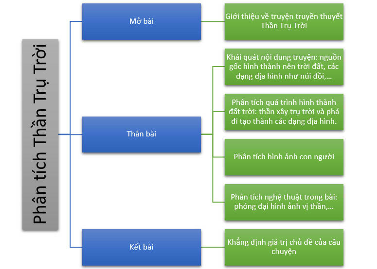Sơ Đồ Tư Duy Thần Trụ Trời: Phương Pháp Học Tập Hiệu Quả Gallery 1