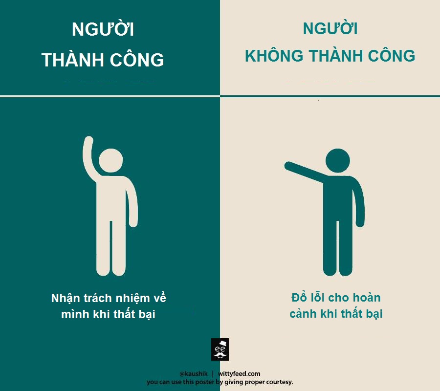 Thành Công Hay Thất Bại? Gallery 1