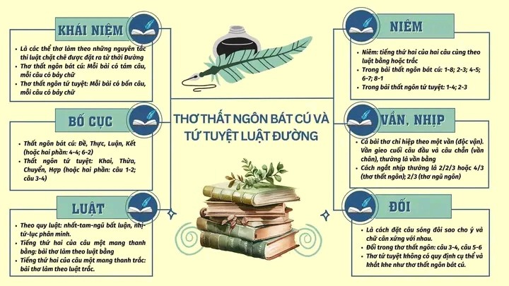 Thơ Đường Luật Là Gì? Gallery 1