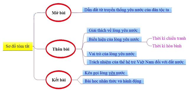Nghị luận về lòng yêu nước Gallery 1