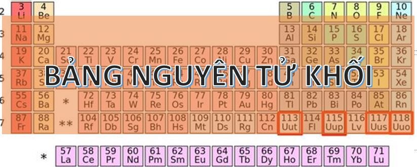 Nguyên tử khối là gì? Gallery 1