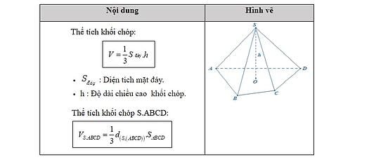 Hình học không gian lớp 7 Gallery 1