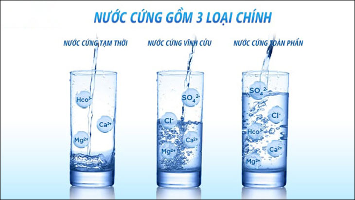 Lý Thuyết Nước Cứng Gallery 1
