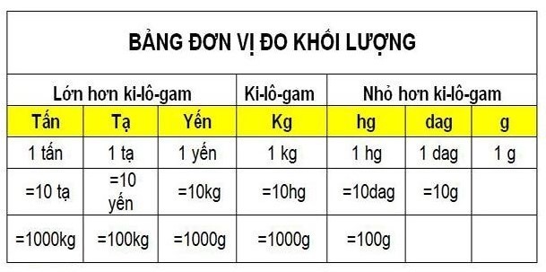1 kg bằng bao nhiêu Newton? Gallery 1