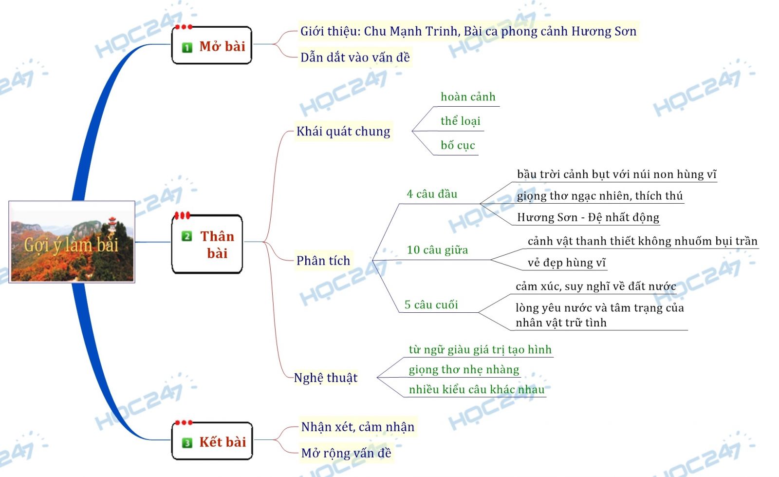 Khái Quát Vẻ Đẹp Hương Sơn