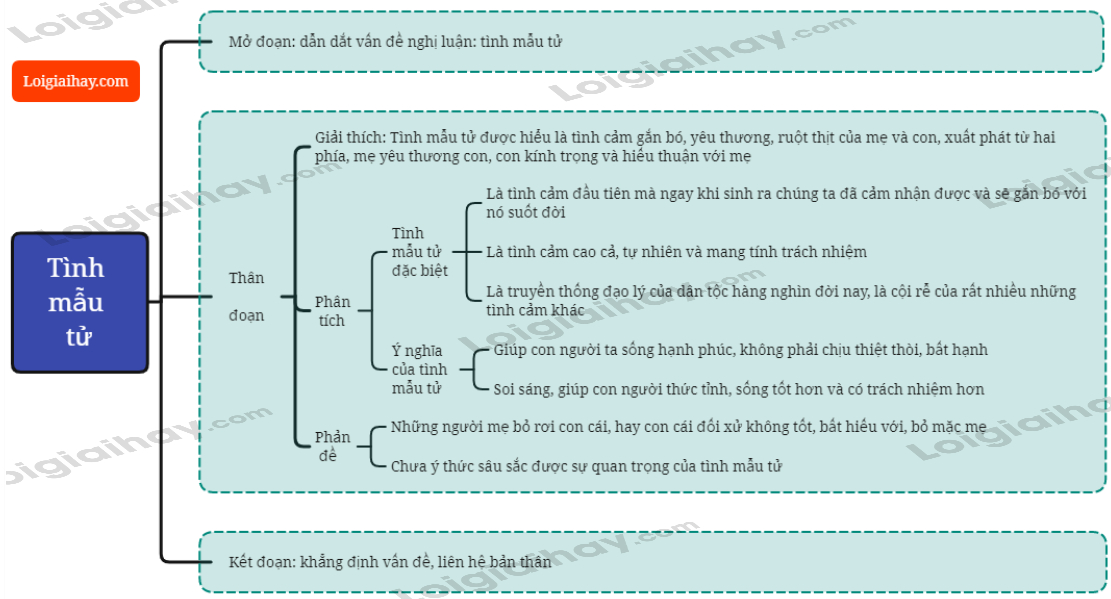Viết Văn Nghị Luận Về Tình Mẫu Tử Gallery 1