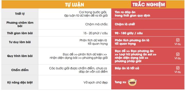 Câu Hỏi Định Hướng Nghề Nghiệp Cho Học Sinh THPT Gallery 2