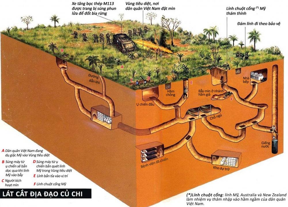 Bản đồ Địa đạo Củ Chi Gallery 1
