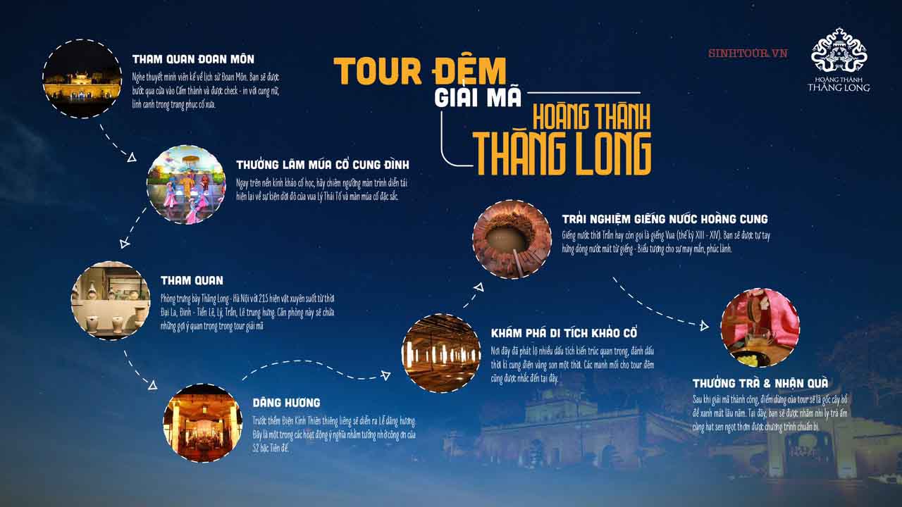 Hoàng Thành Thăng Long Ở Đâu? Gallery 2