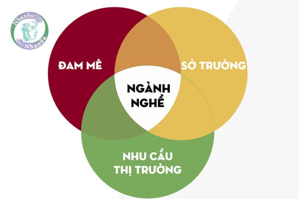 Cách Chọn Nghề Phù Hợp: Tìm Con Đường Sự Nghiệp Lý Tưởng Gallery 2