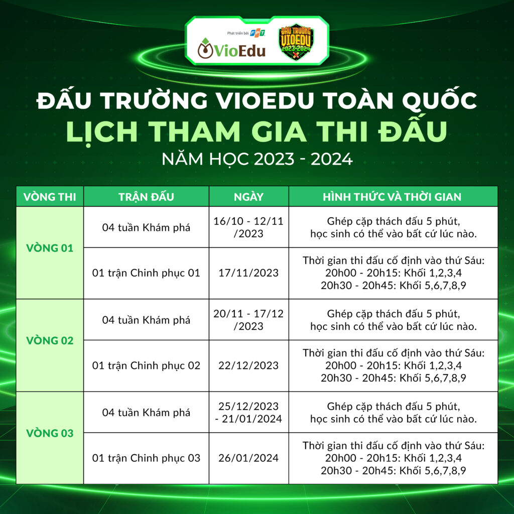 VioEdu.vn Đấu Trường Gallery 1