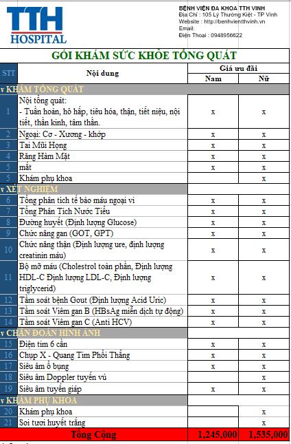 Khám Tổng Quát Ở Vinh: Địa Chỉ Uy Tín, Chất Lượng