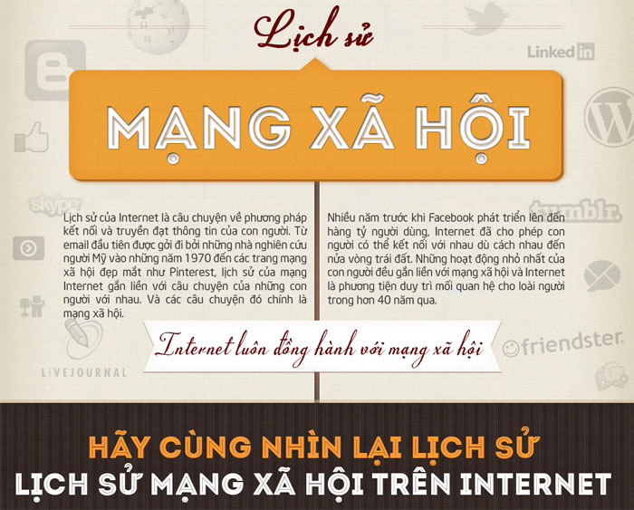 Khi Mạng Xã Hội Ra Đời