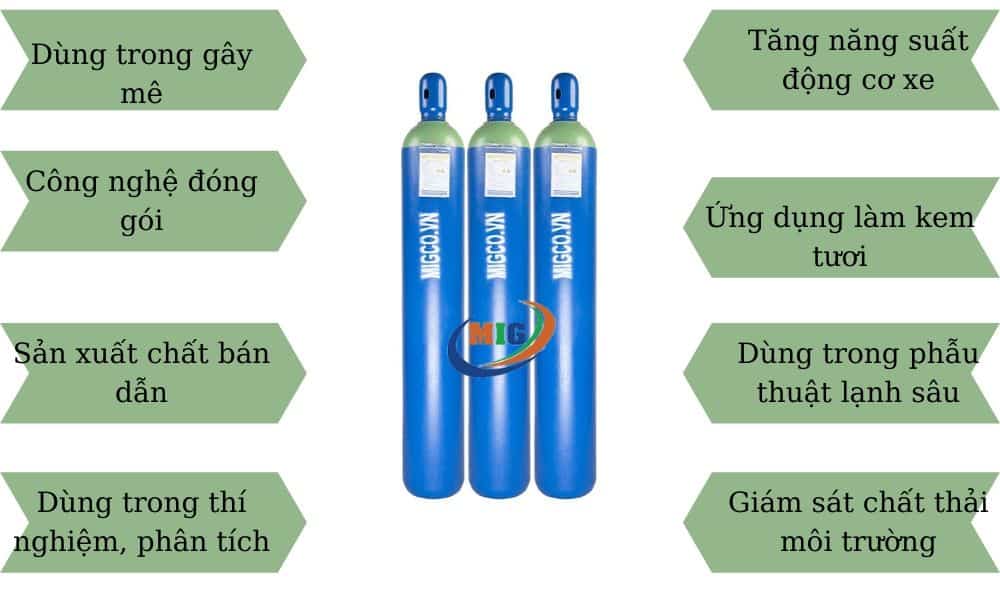 Khí N2O Có Màu Gì?