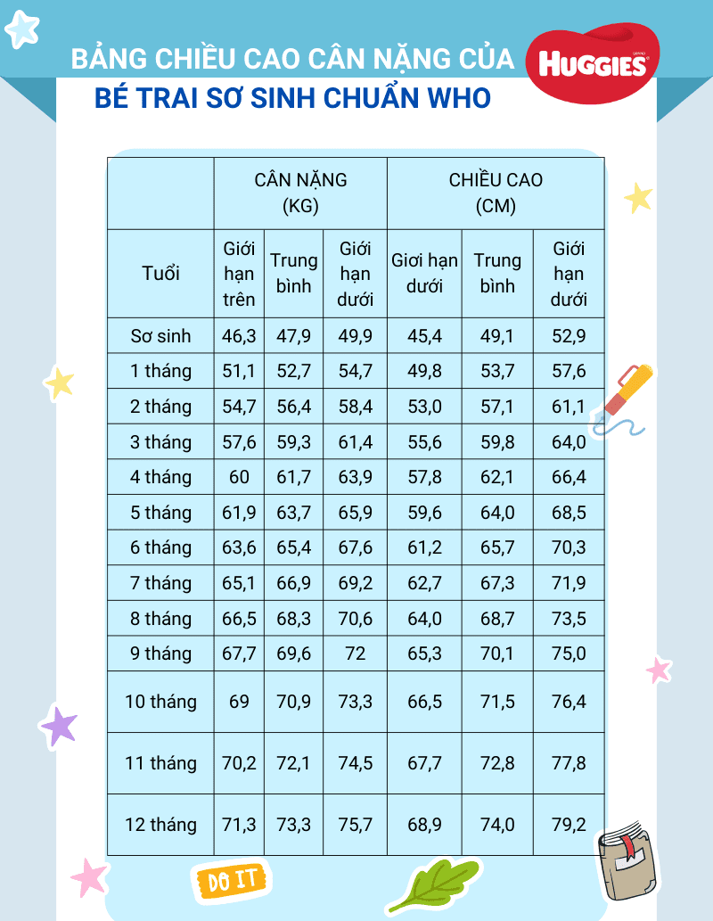 Bé 3 tháng rưỡi nặng bao nhiêu cân? Gallery 2