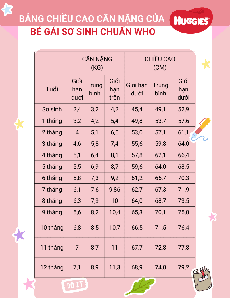 Bé 3 tháng tuổi nặng bao nhiêu kg là vừa? Gallery 2