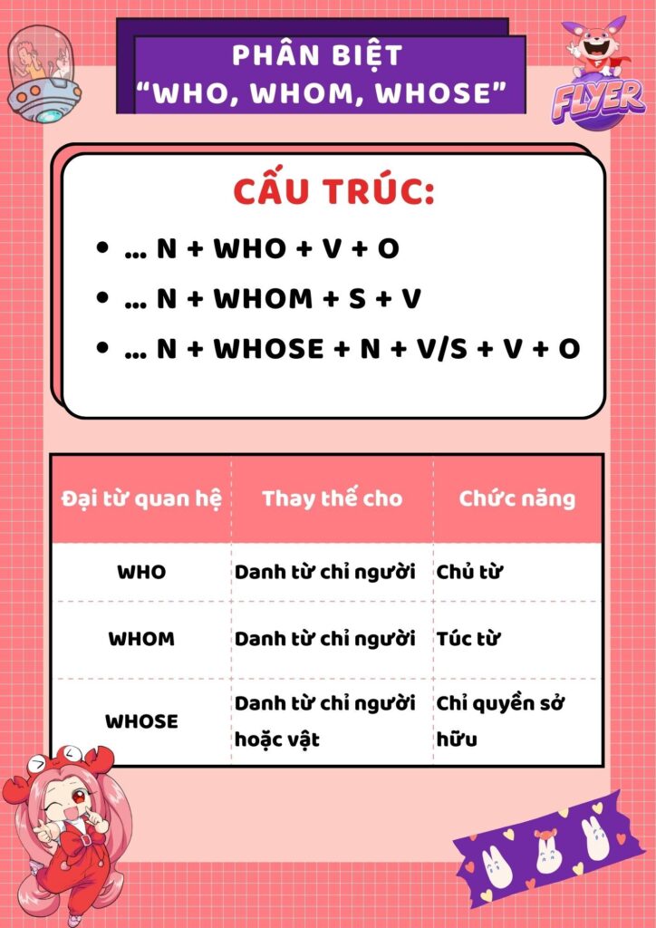 Con vật dùng Who hay Which? Gallery 2