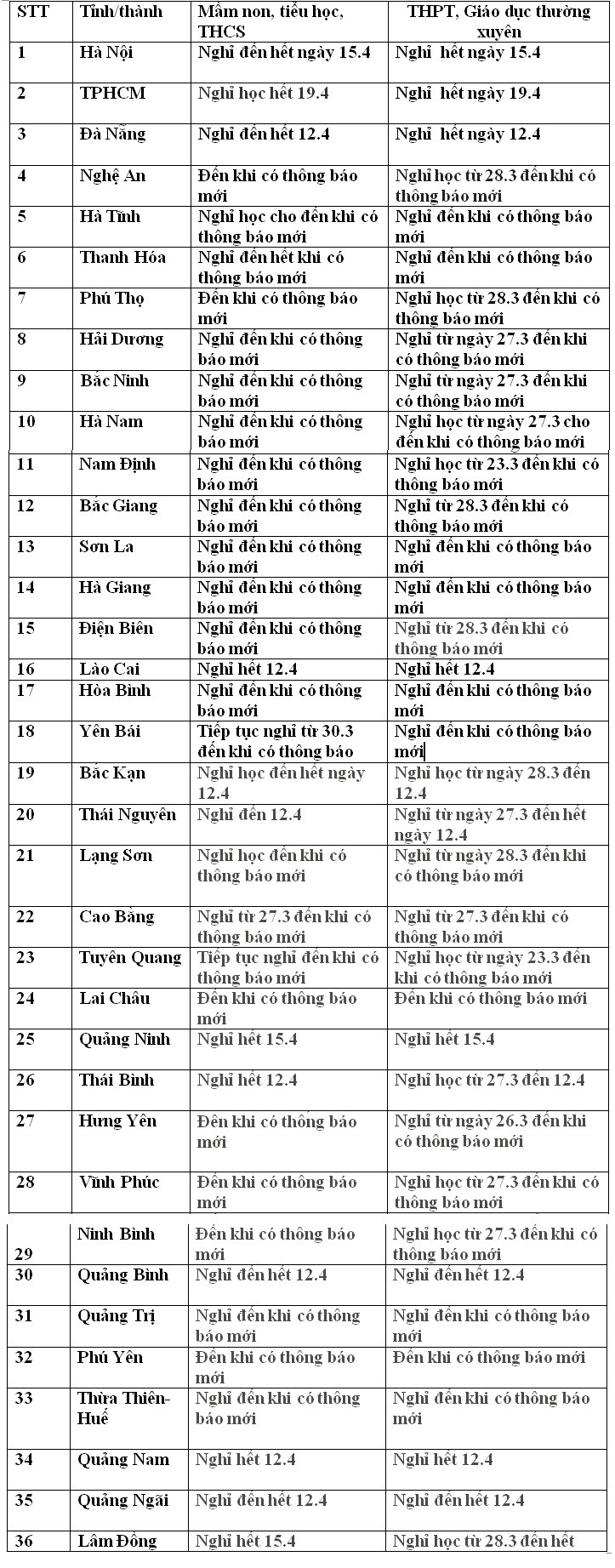 Khi nào học sinh đi học lại?