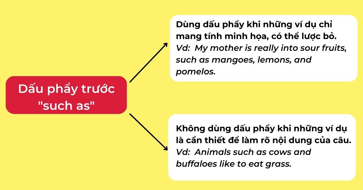 Trước "and" có dấu phẩy không? Gallery 1