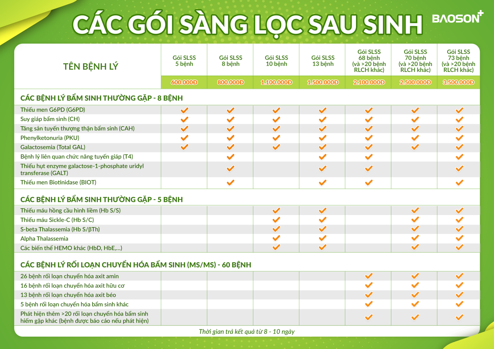 Sàng lọc hay Sàng lọc? Gallery 2