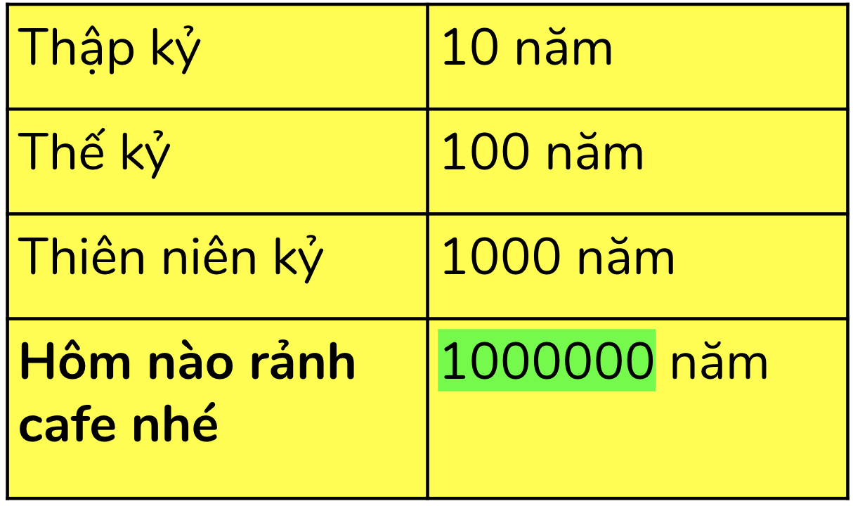 Khi Nào Rảnh?