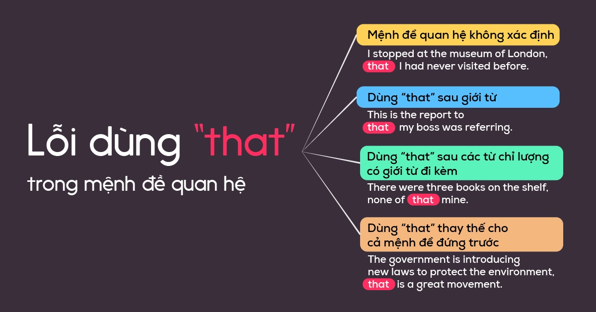 That có đứng sau dấu phẩy không? Gallery 1