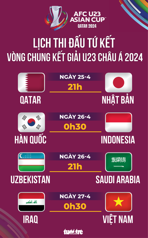 Khi nào U23 Việt Nam đá?