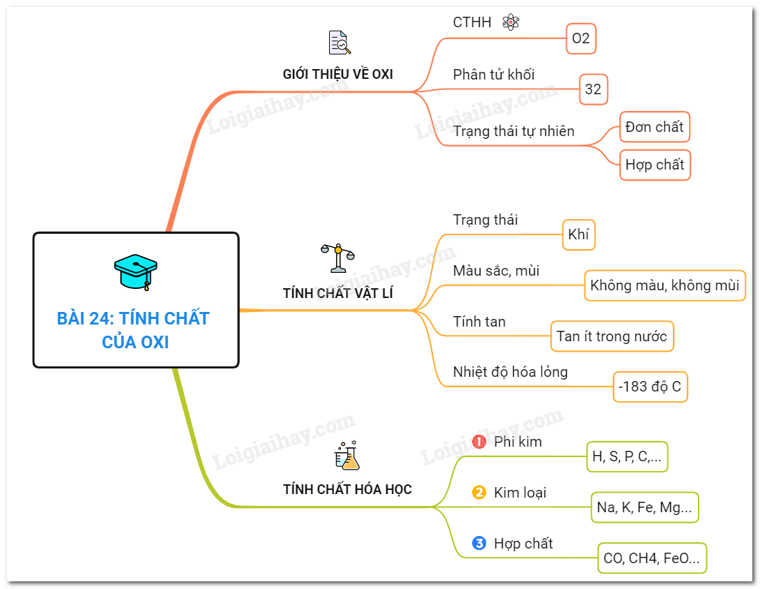 Tính chất hóa học của khí oxi